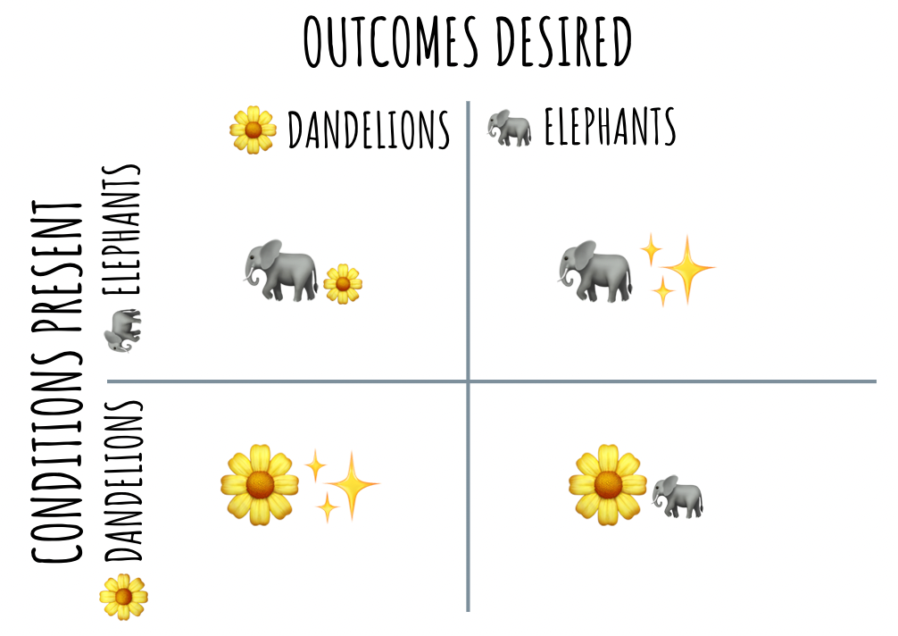 Dandelion or Elephant? – Dimitri Glazkov